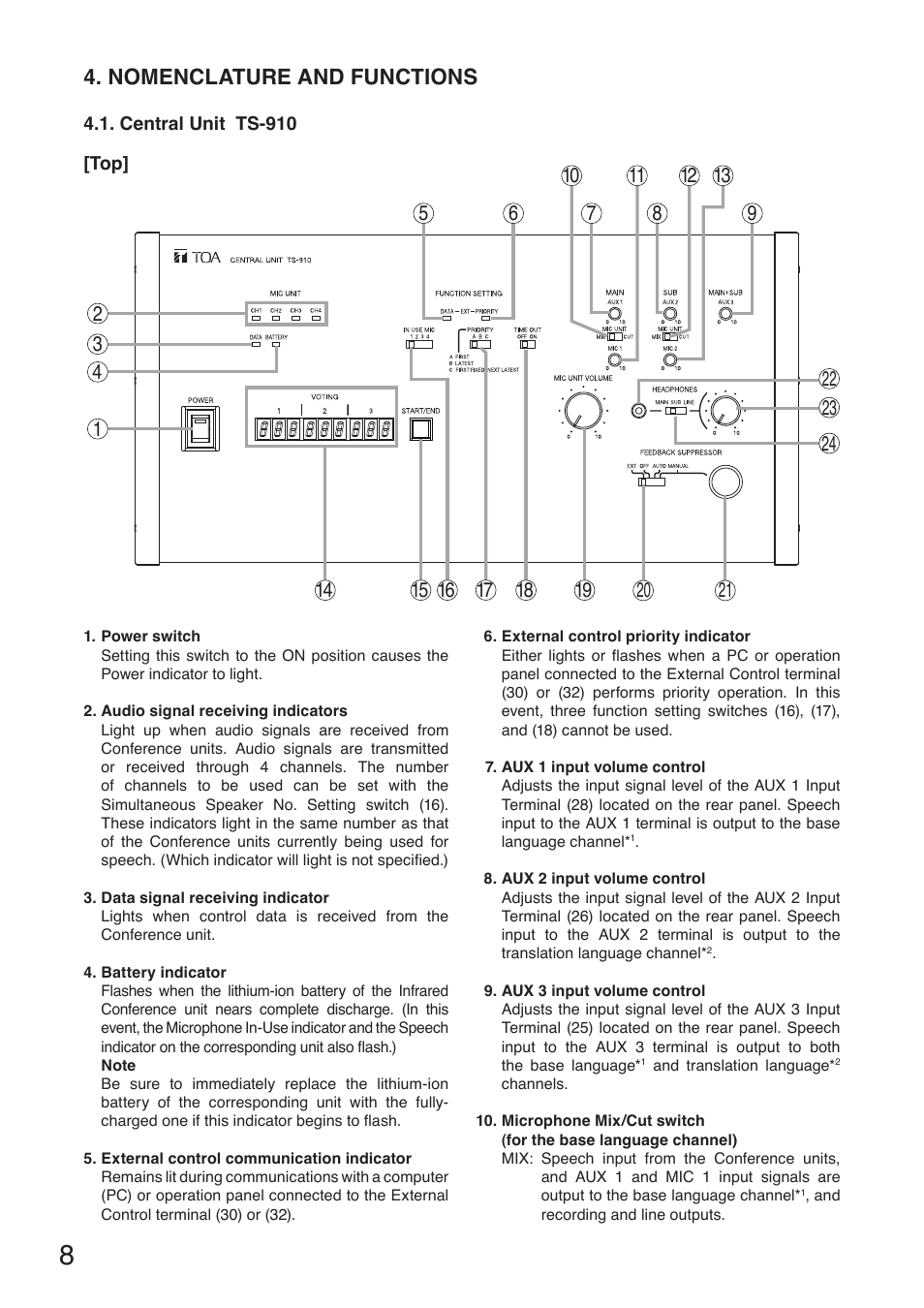 Nomenclature and functions, Central unit ts-910 | Toa TS-910 Series Installation User Manual | Page 8 / 64