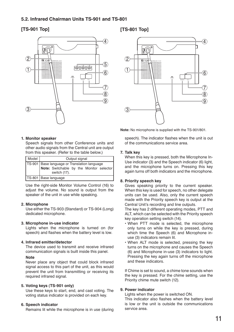 Infrared chairman units ts-901 and ts-801, Ts-801 top | Toa TS-910 Series Manual User Manual | Page 11 / 44
