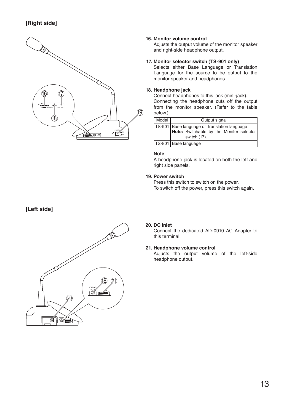 Right side, Left side | Toa TS-910 Series Manual User Manual | Page 13 / 44