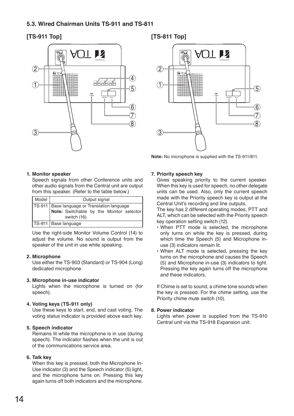 Wired chairman units ts-911 and ts-811 | Toa TS-910 Series Manual User Manual | Page 14 / 44