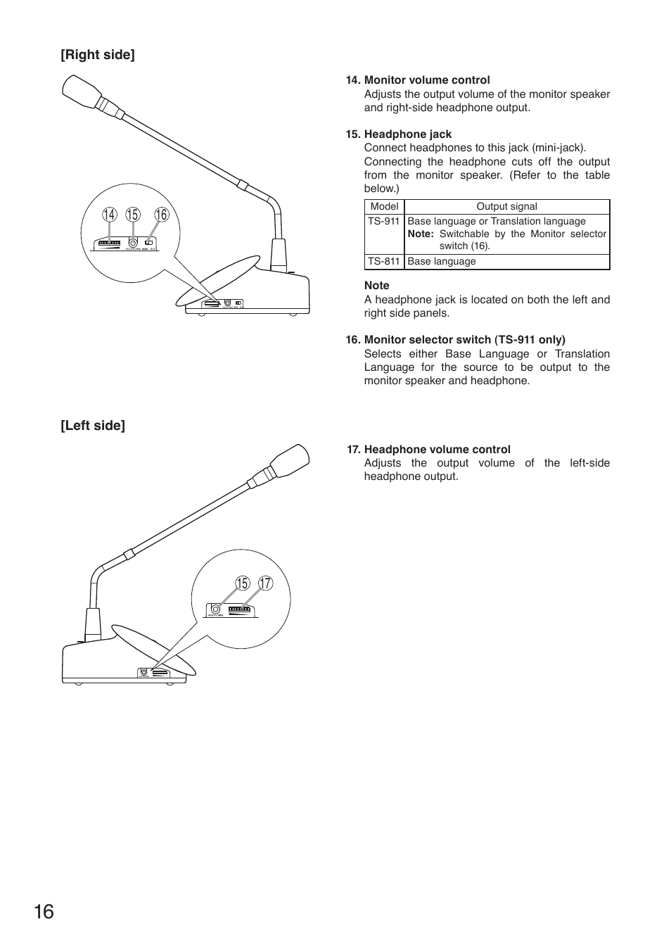 Toa TS-910 Series Manual User Manual | Page 16 / 44