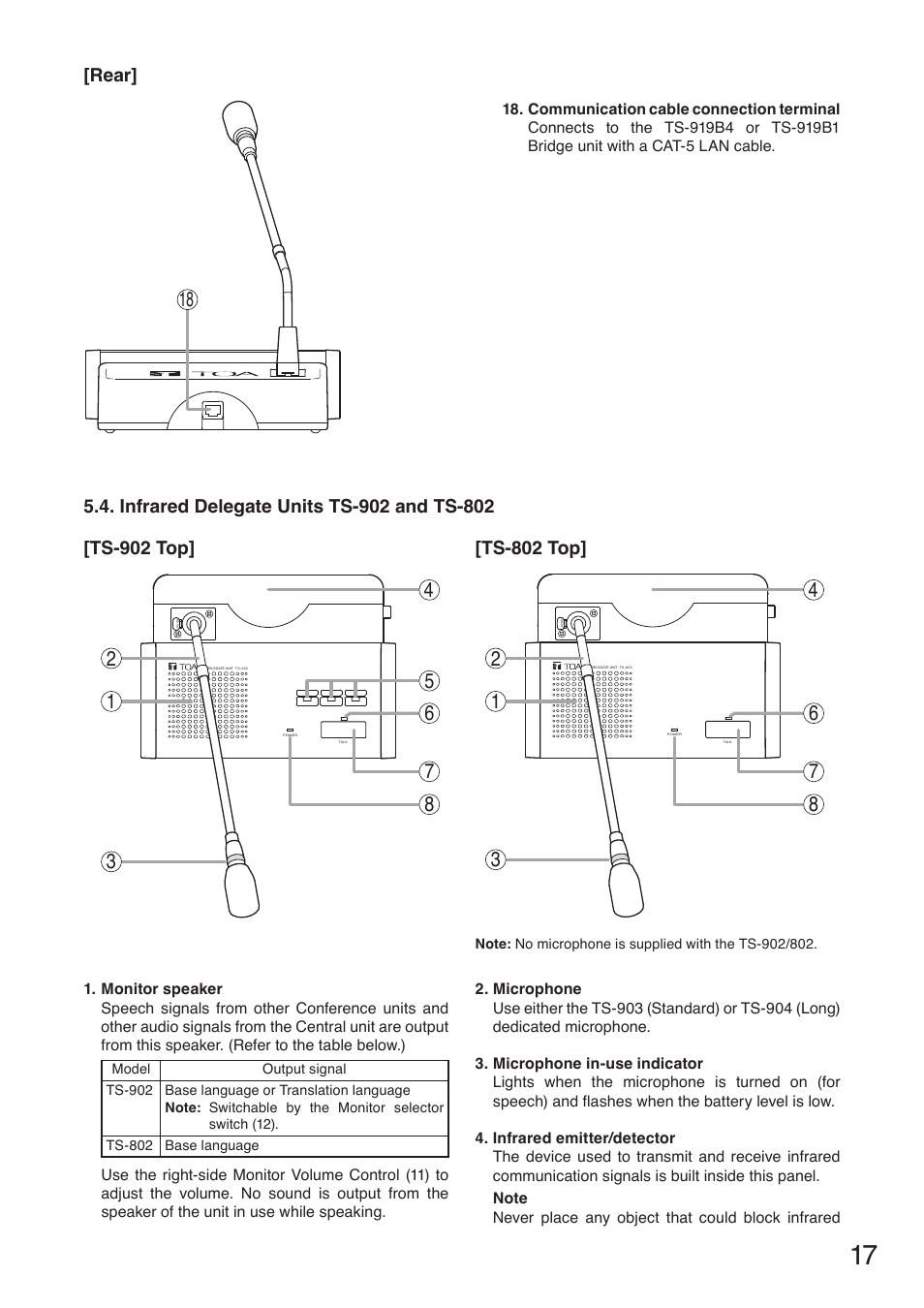 Infrared delegate units ts-902 and ts-802, Rear | Toa TS-910 Series Manual User Manual | Page 17 / 44