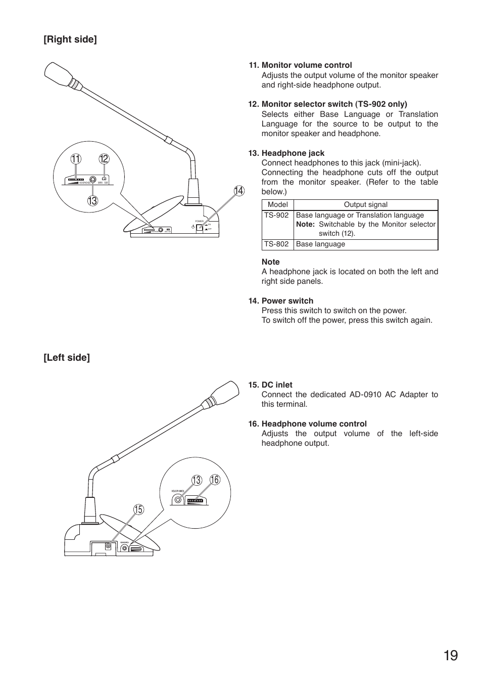 Right side, Left side | Toa TS-910 Series Manual User Manual | Page 19 / 44