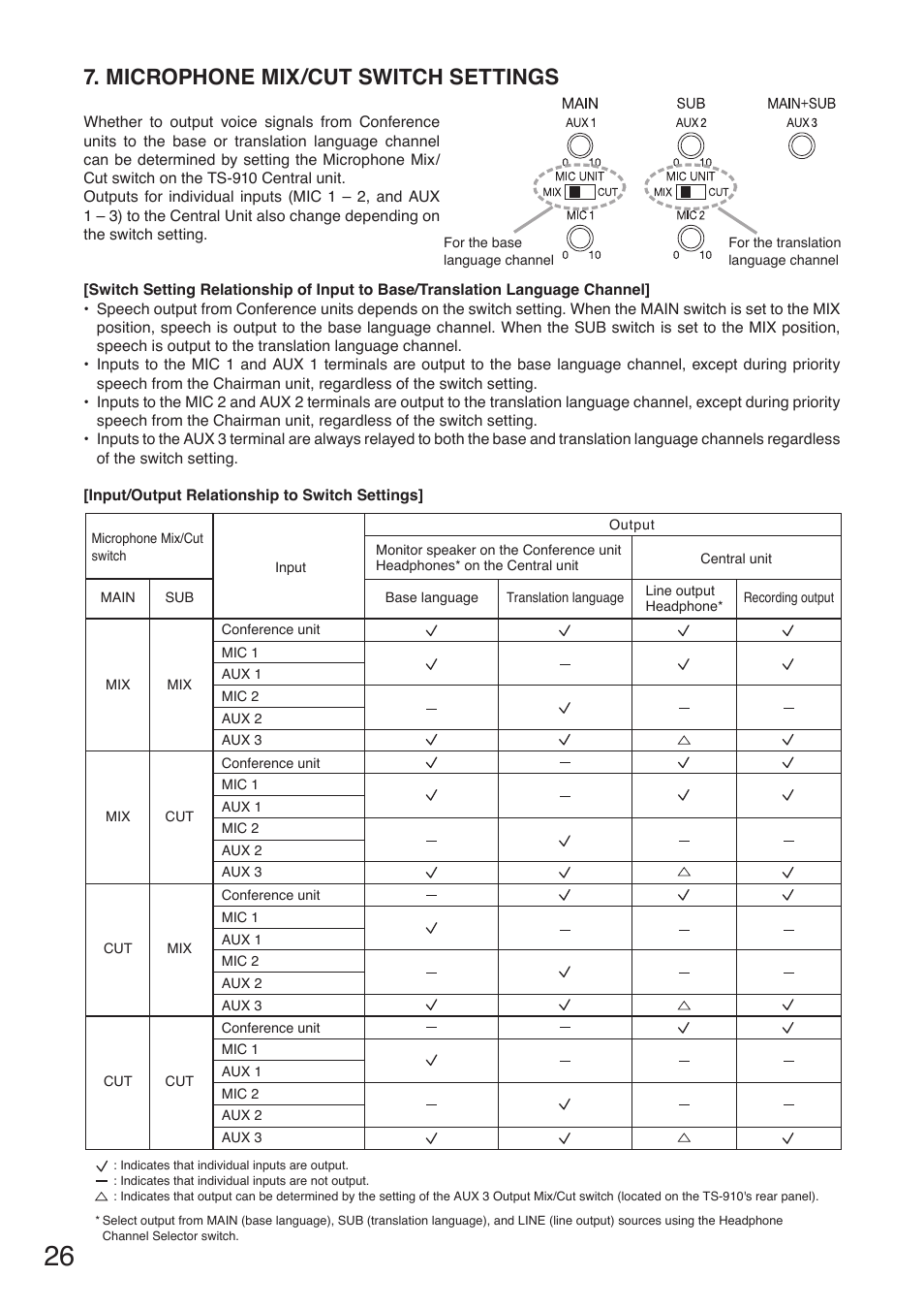 Microphone mix/cut switch settings | Toa TS-910 Series Manual User Manual | Page 26 / 44