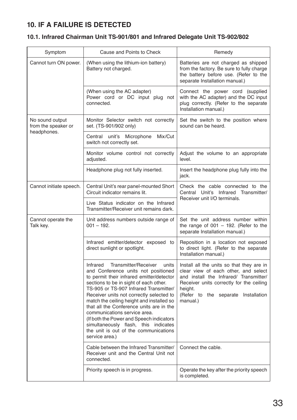 If a failure is detected | Toa TS-910 Series Manual User Manual | Page 33 / 44
