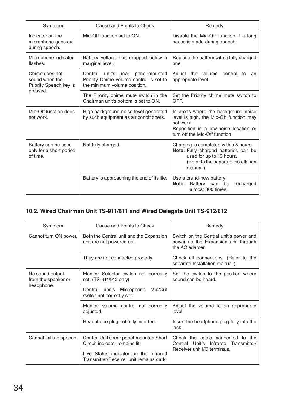 Toa TS-910 Series Manual User Manual | Page 34 / 44