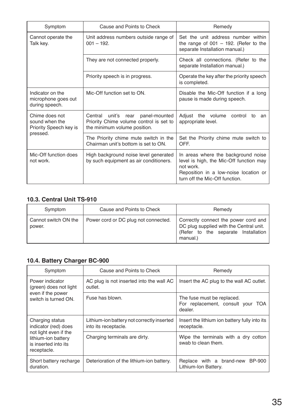 Central unit ts-910, Battery charger bc-900 | Toa TS-910 Series Manual User Manual | Page 35 / 44