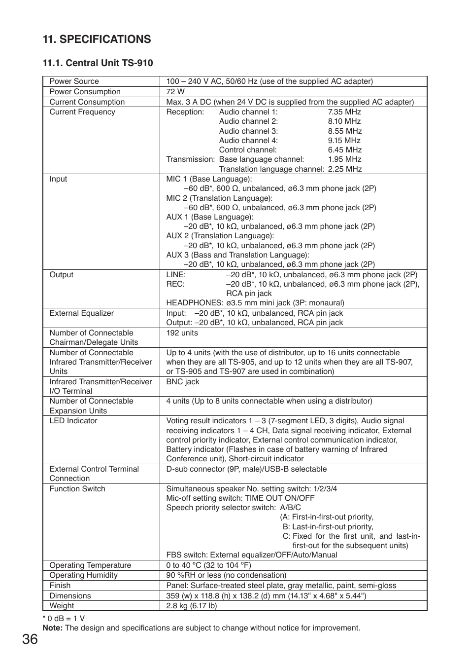 Specifications, Central unit ts-910 | Toa TS-910 Series Manual User Manual | Page 36 / 44