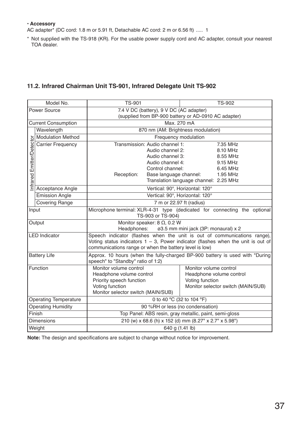 Toa TS-910 Series Manual User Manual | Page 37 / 44