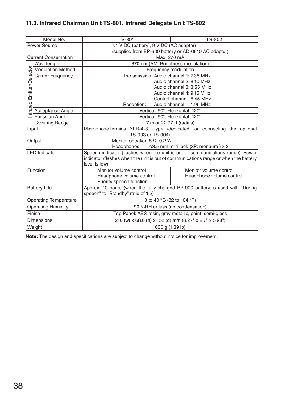 Toa TS-910 Series Manual User Manual | Page 38 / 44