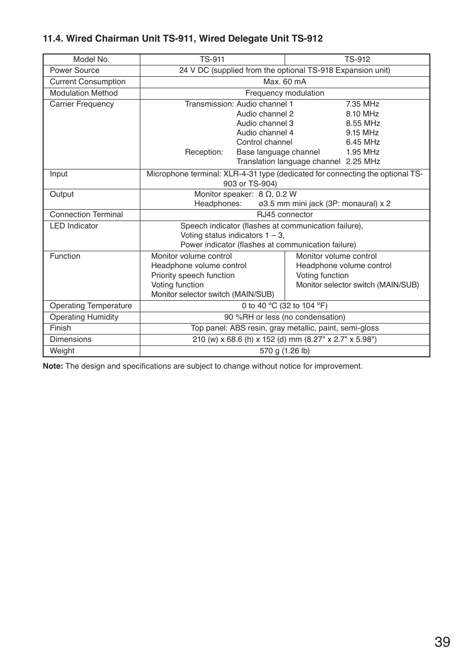 Toa TS-910 Series Manual User Manual | Page 39 / 44