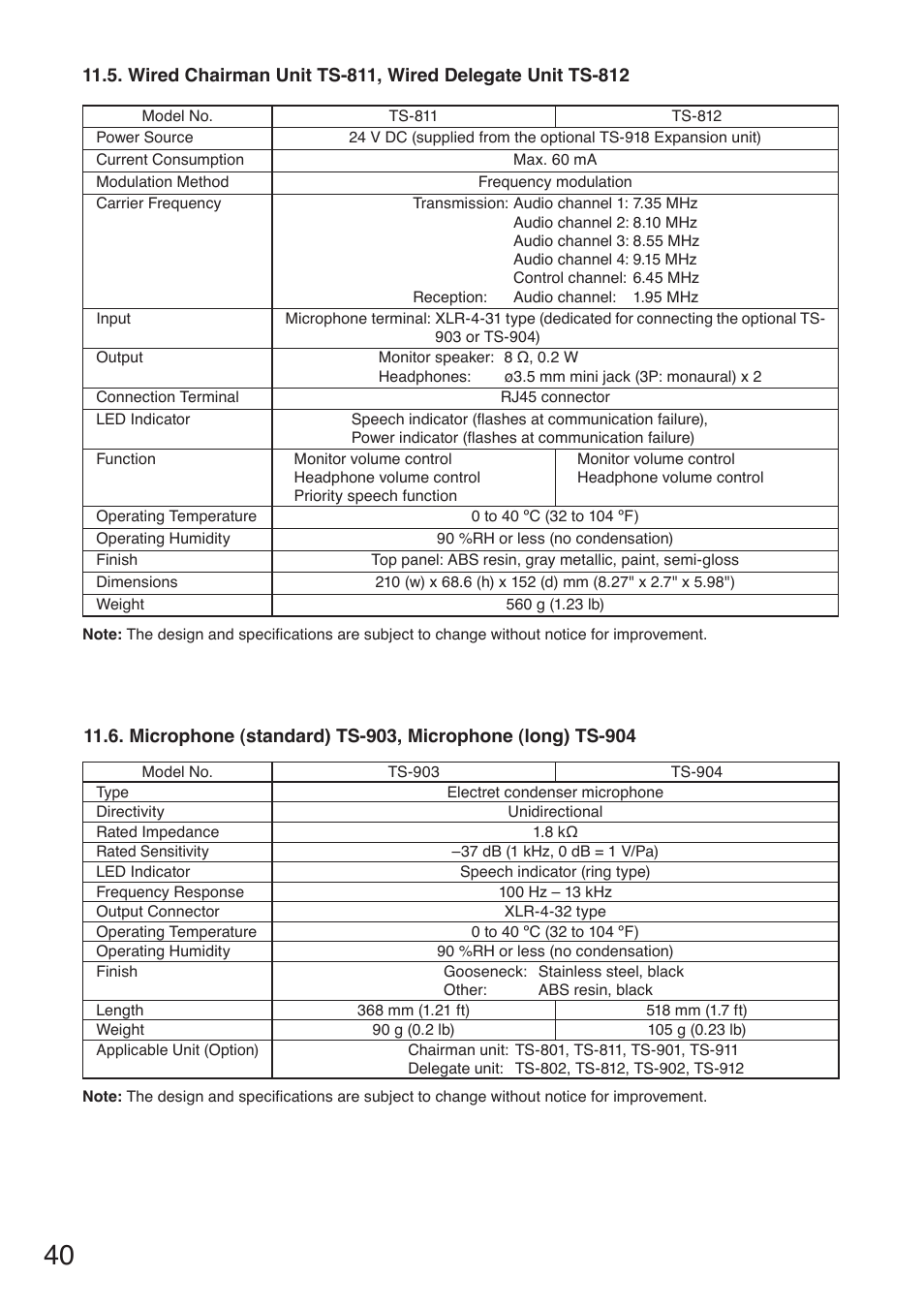 Toa TS-910 Series Manual User Manual | Page 40 / 44