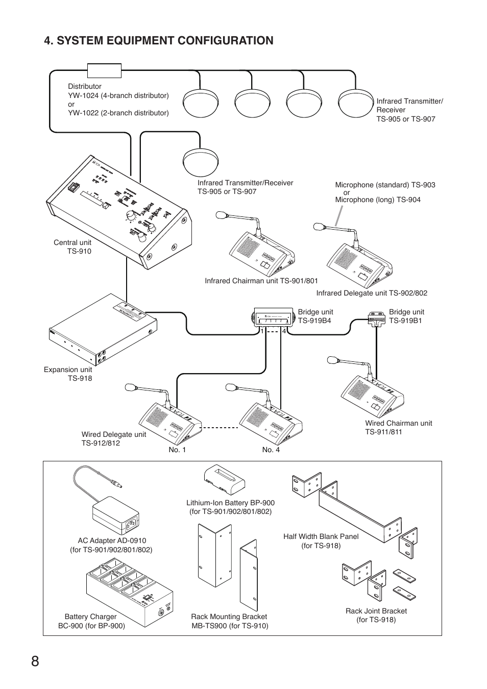 System equipment configuration | Toa TS-910 Series Manual User Manual | Page 8 / 44