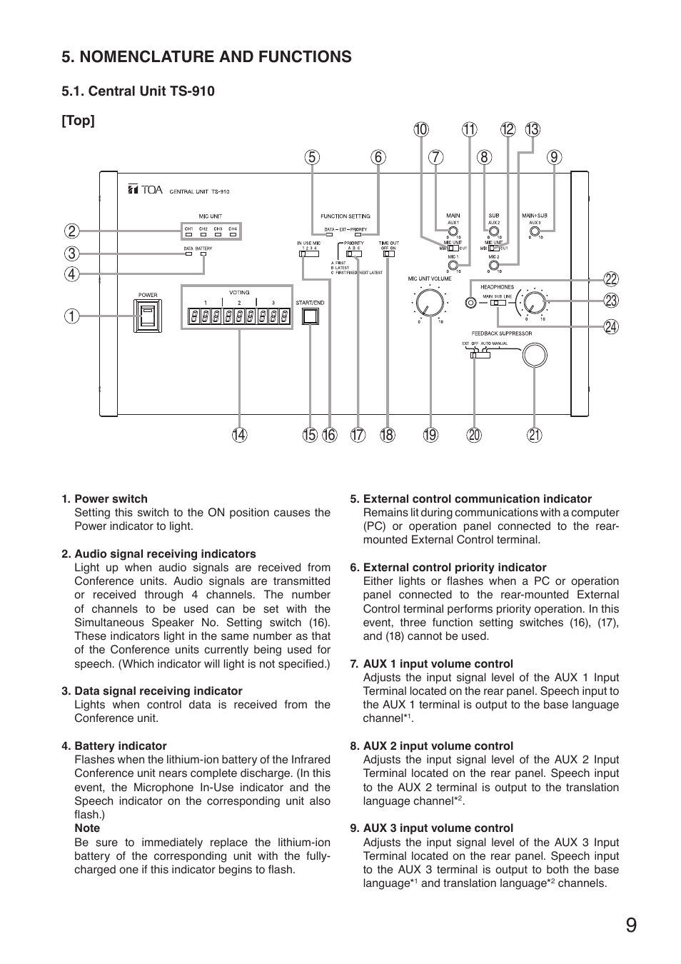Nomenclature and functions, Central unit ts-910 | Toa TS-910 Series Manual User Manual | Page 9 / 44