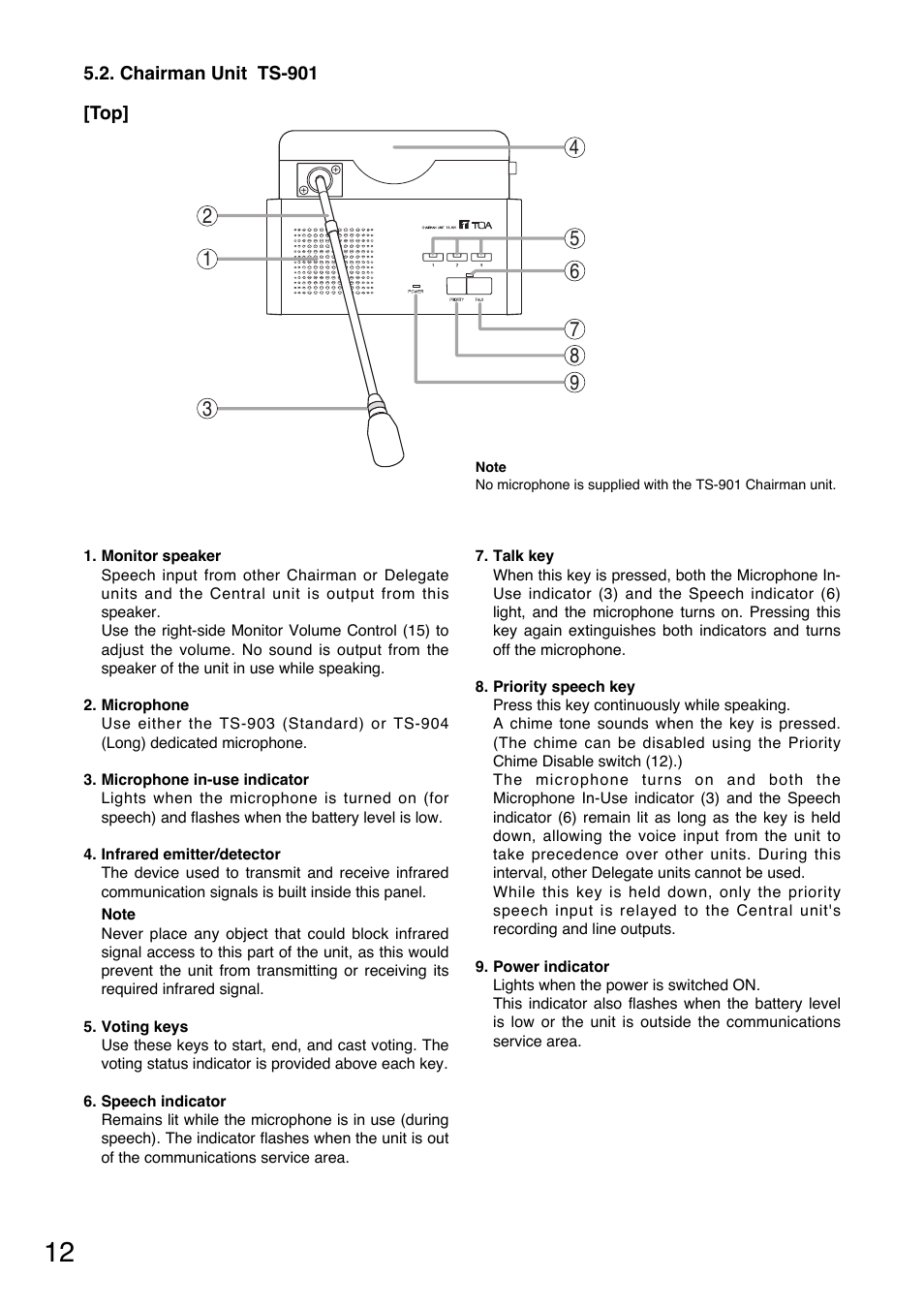 Toa TS-900 Series User Manual | Page 12 / 64