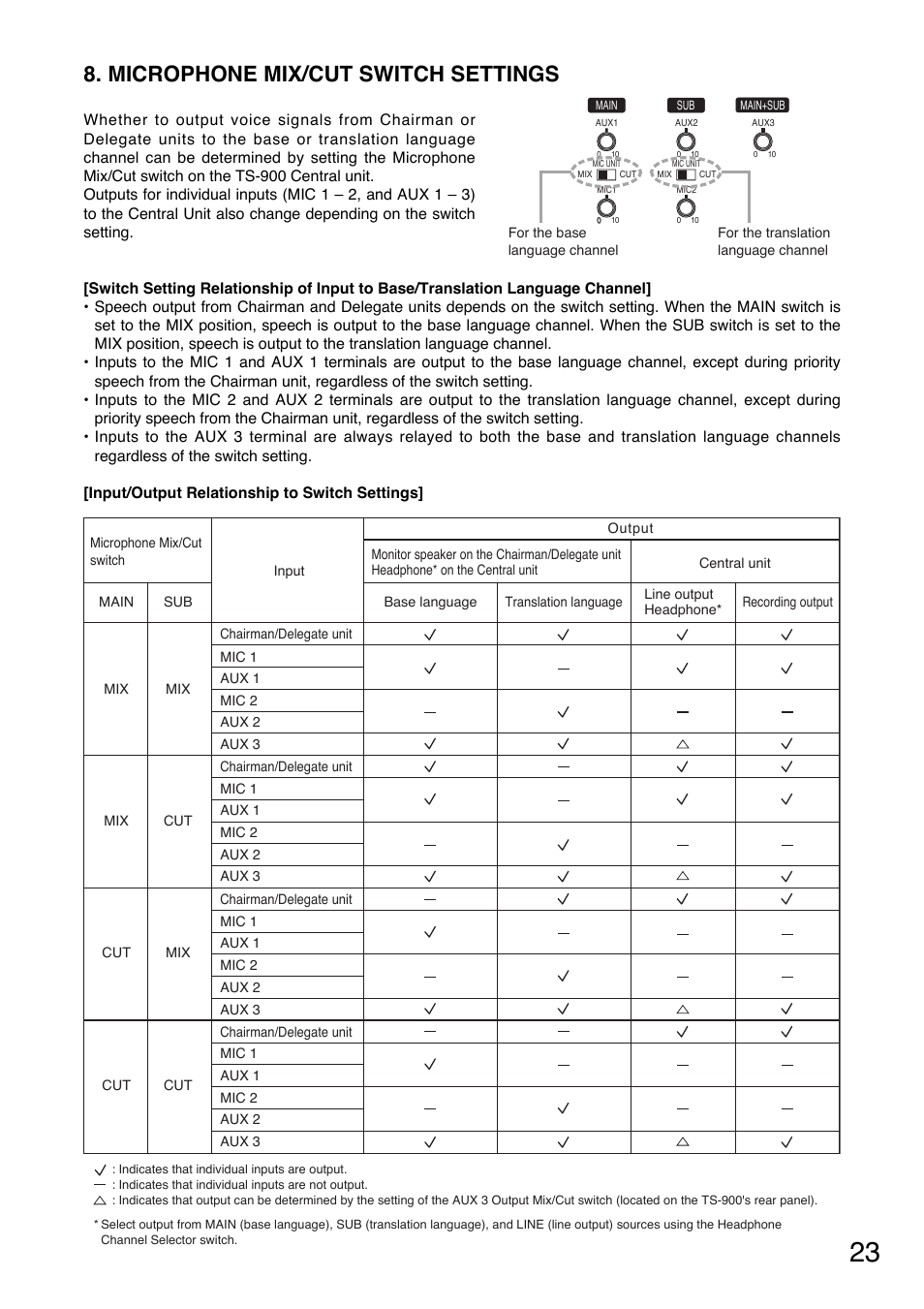Microphone mix/cut switch settings | Toa TS-900 Series User Manual | Page 23 / 64