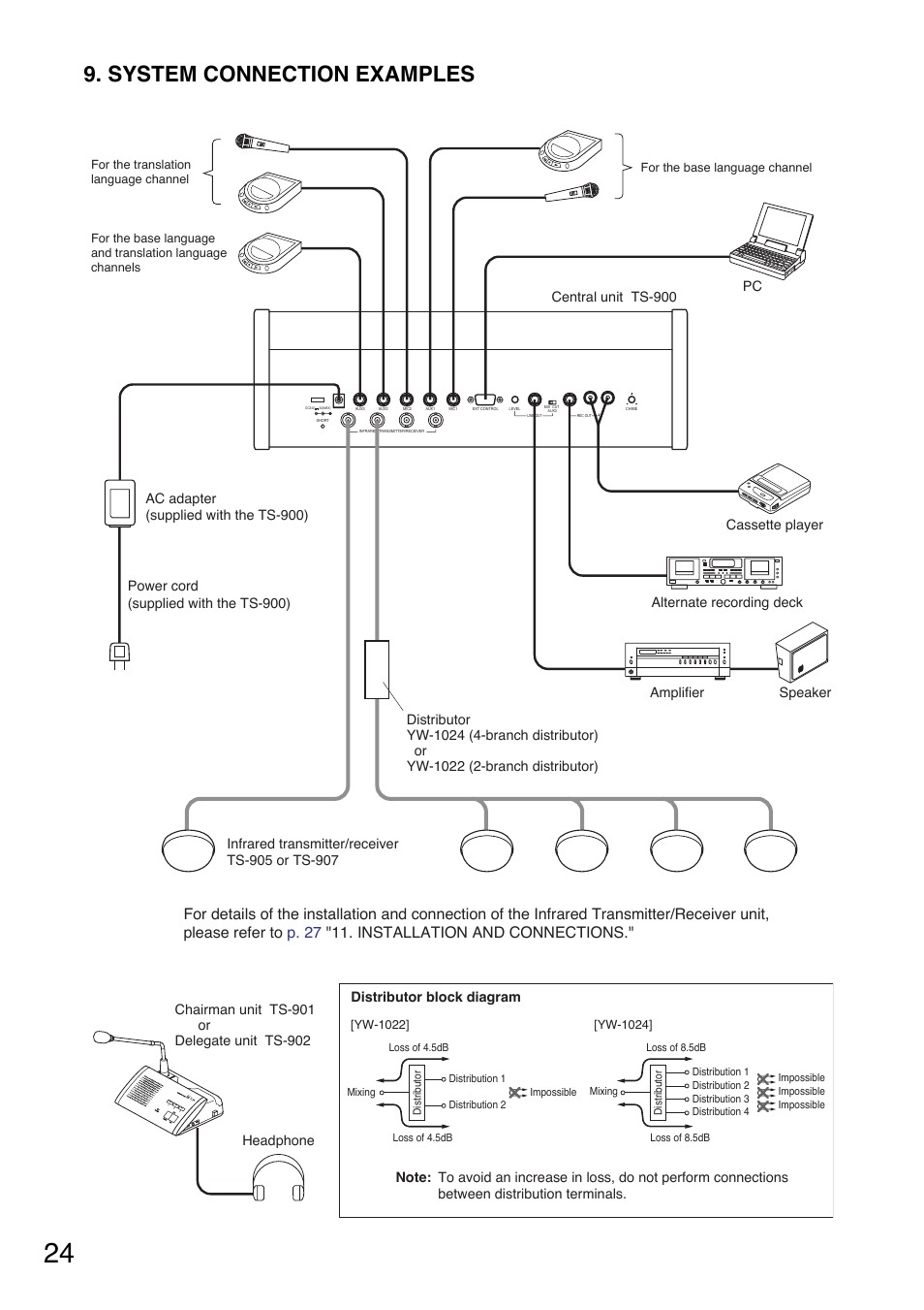 System connection examples | Toa TS-900 Series User Manual | Page 24 / 64