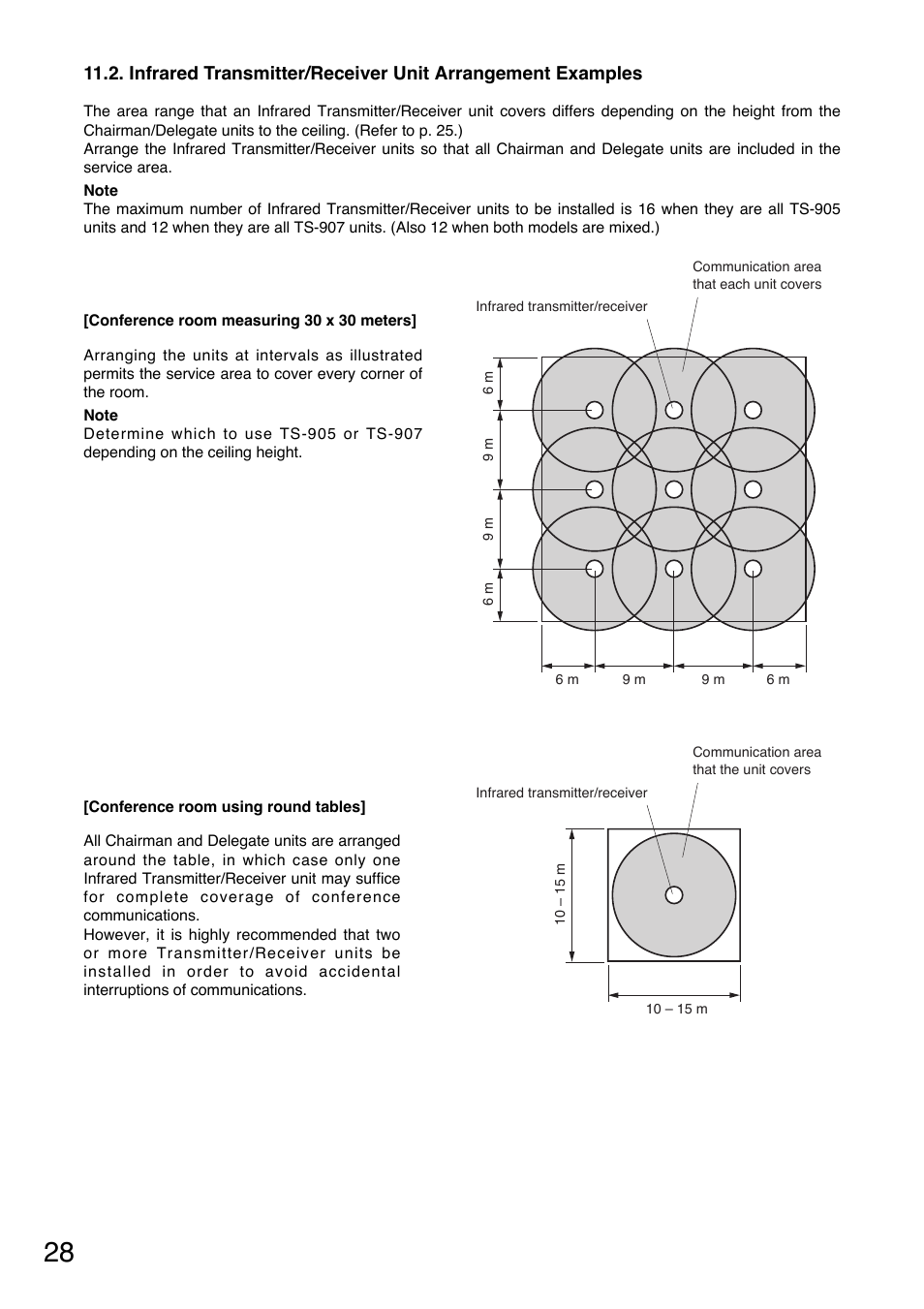 Toa TS-900 Series User Manual | Page 28 / 64