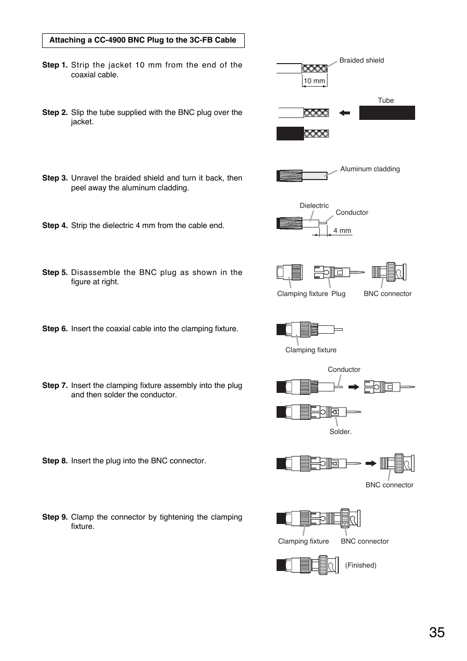 Toa TS-900 Series User Manual | Page 35 / 64