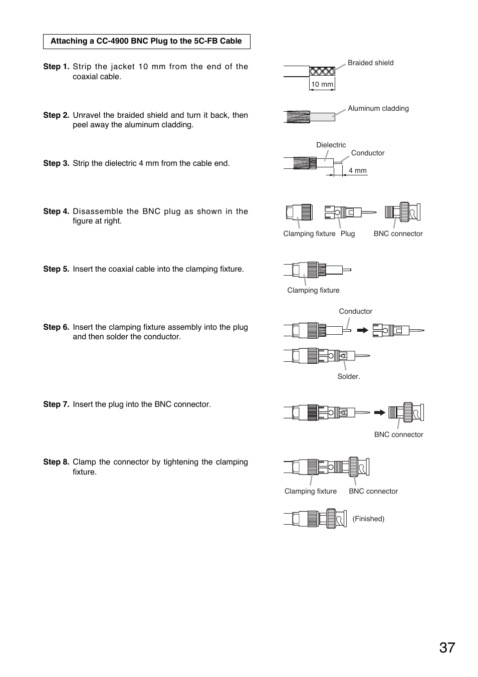 Toa TS-900 Series User Manual | Page 37 / 64