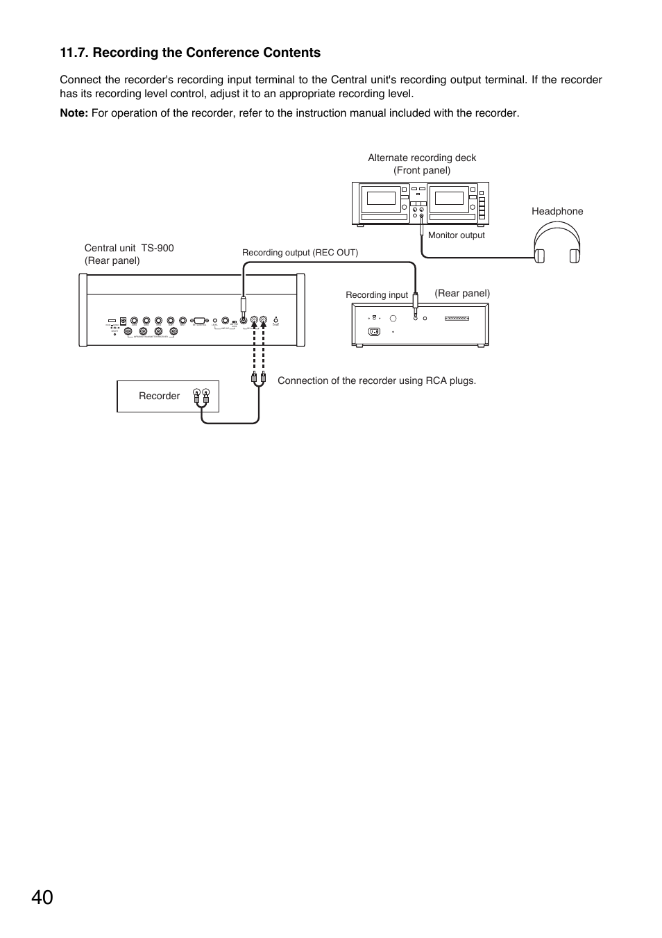 Recording the conference contents, Central unit ts-900 (rear panel) (rear panel) | Toa TS-900 Series User Manual | Page 40 / 64