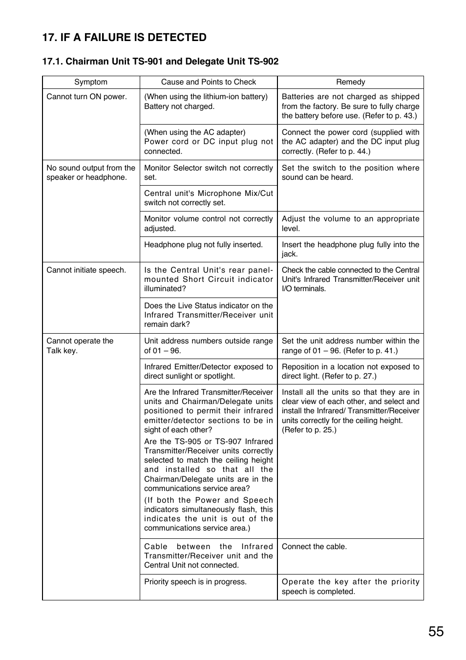 If a failure is detected | Toa TS-900 Series User Manual | Page 55 / 64