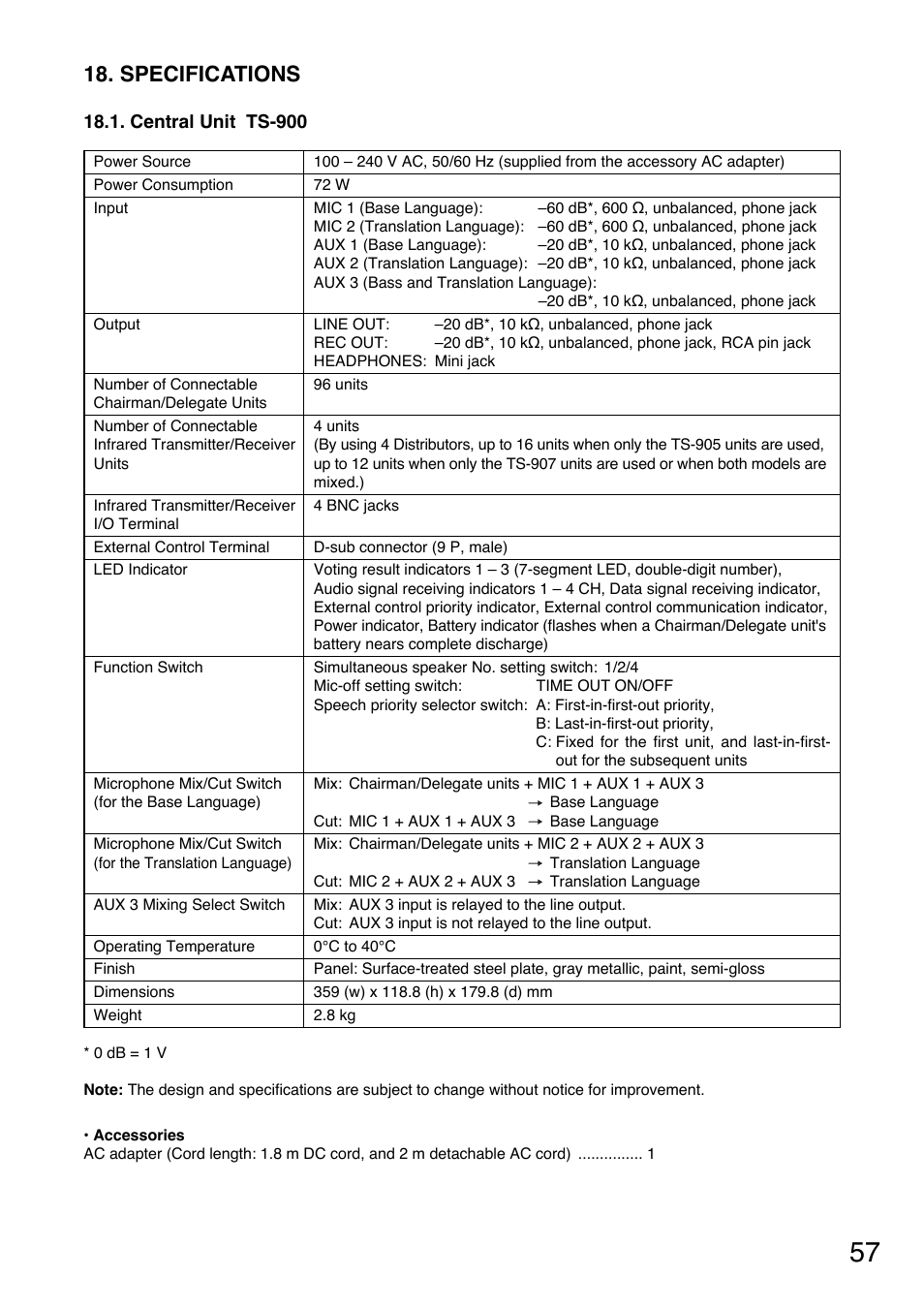 Specifications | Toa TS-900 Series User Manual | Page 57 / 64