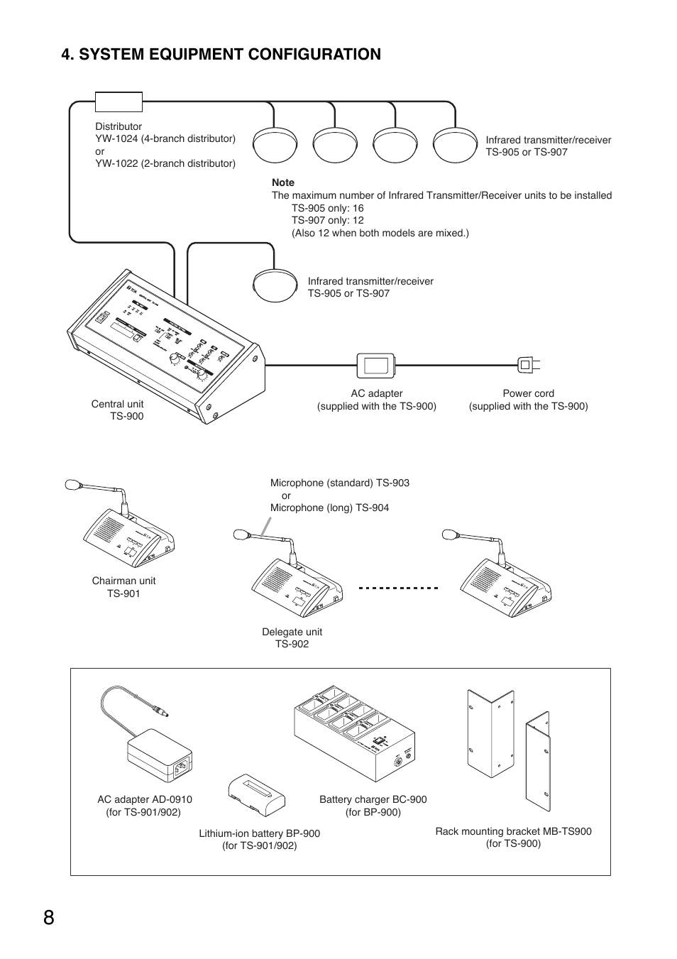 System equipment configuration | Toa TS-900 Series User Manual | Page 8 / 64