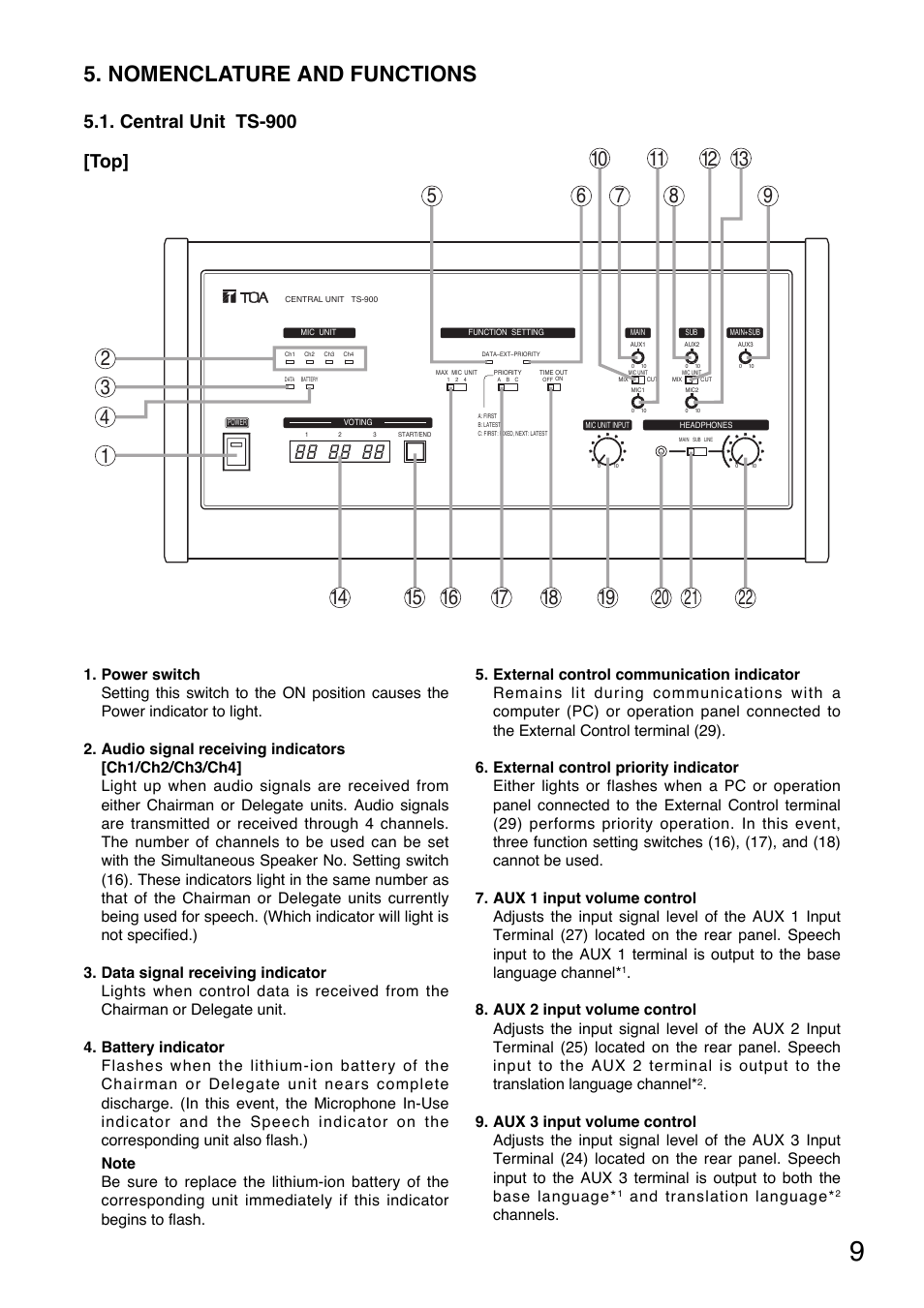 Nomenclature and functions, Central unit ts-900 [top, And translation language | Channels | Toa TS-900 Series User Manual | Page 9 / 64
