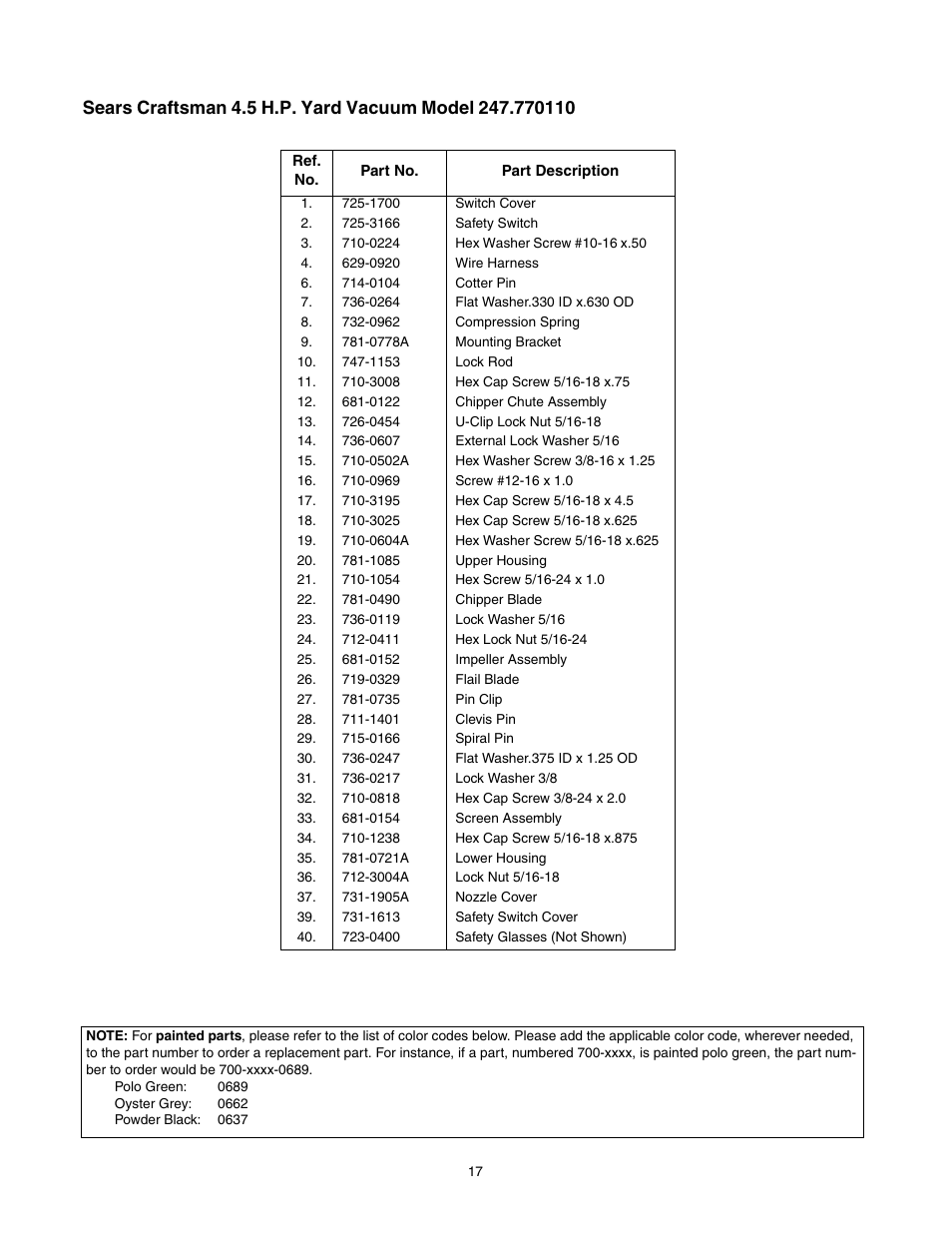 Craftsman 247.77011 User Manual | Page 17 / 40