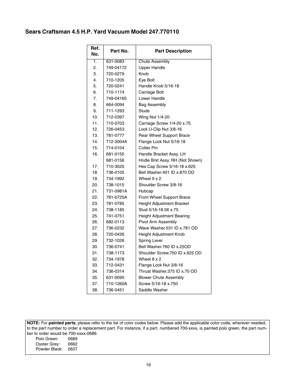 Craftsman 247.77011 User Manual | Page 19 / 40