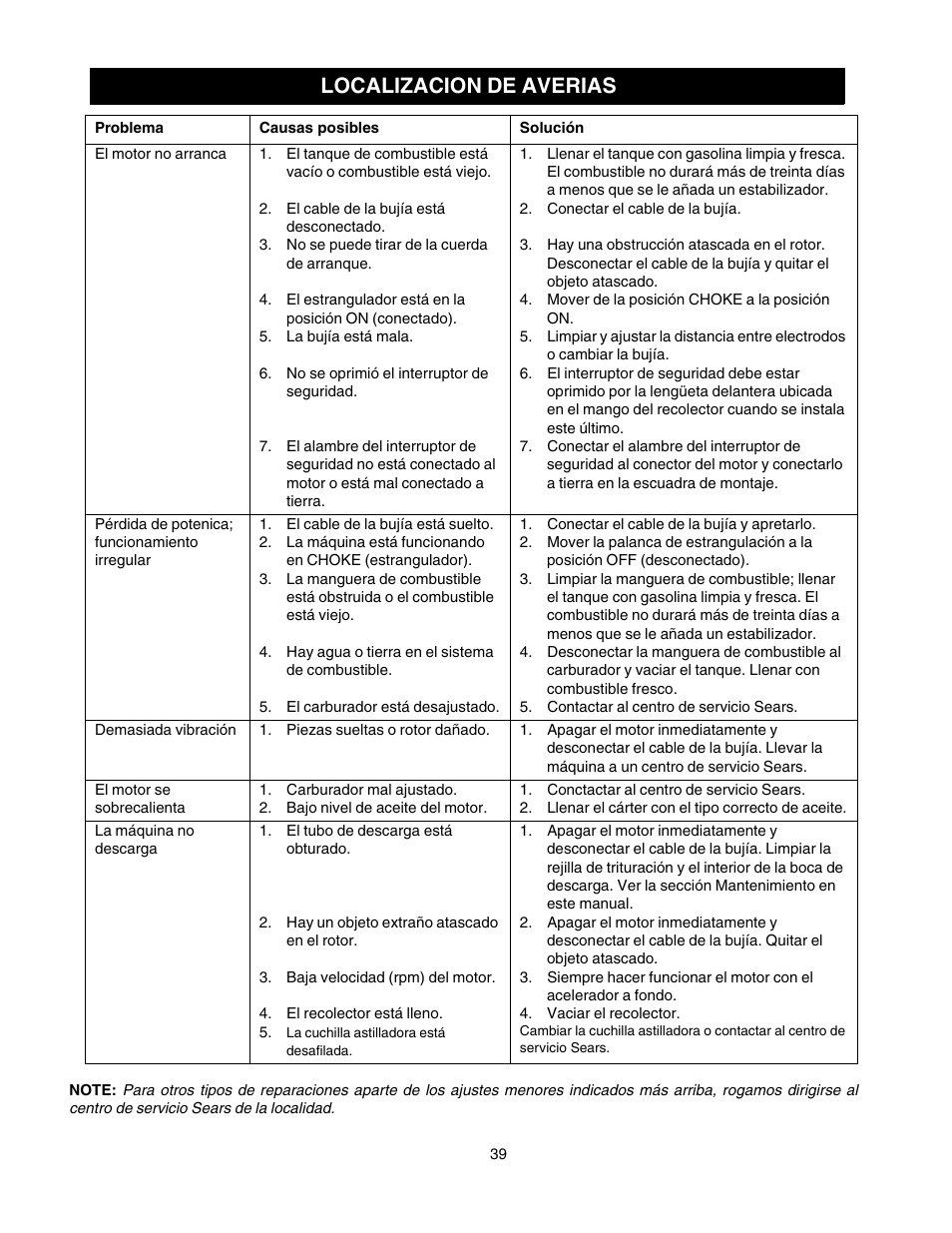 Localizacion de averias | Craftsman 247.77011 User Manual | Page 39 / 40