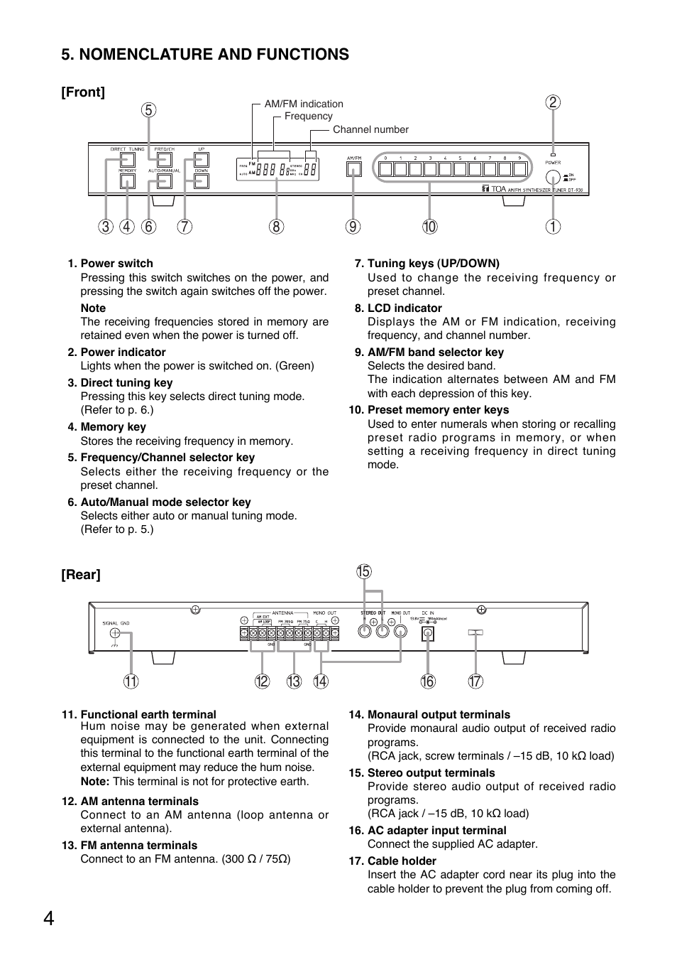 Nomenclature and functions | Toa DT-930 UL User Manual | Page 4 / 12