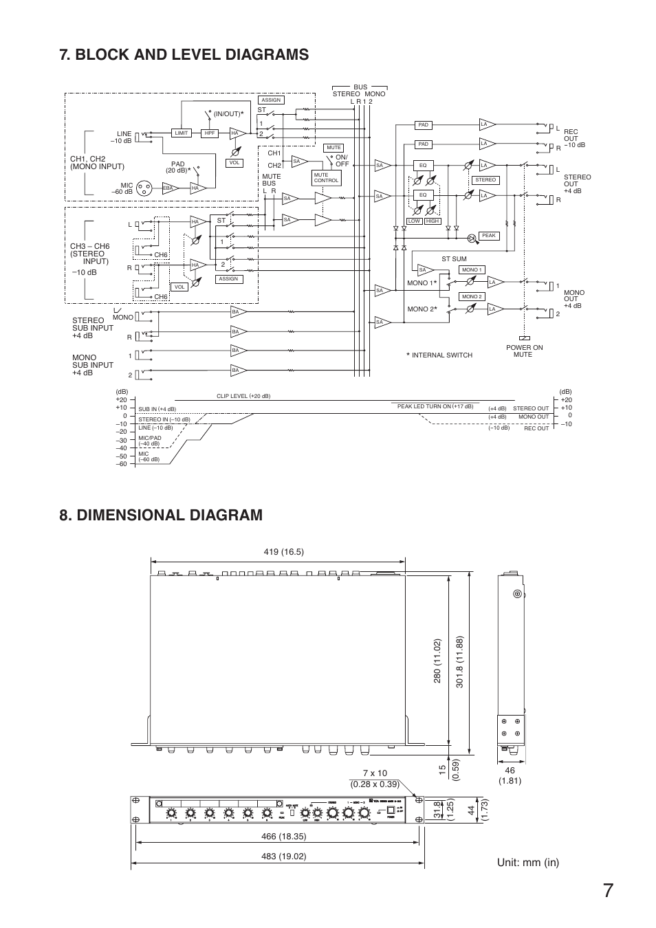 Block and level diagrams, Dimensional diagram, Block and level diagrams 8. dimensional diagram | Unit: mm (in) | Toa M-243 User Manual | Page 7 / 8