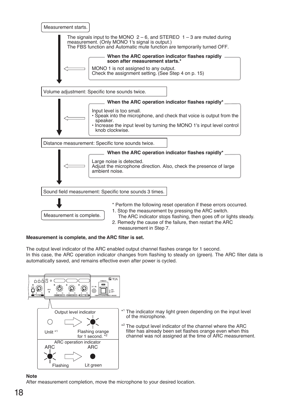 Toa M-633D User Manual | Page 18 / 32