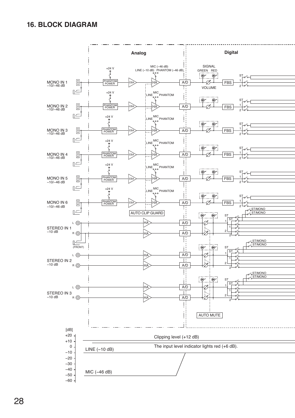 Block diagram | Toa M-633D User Manual | Page 28 / 32