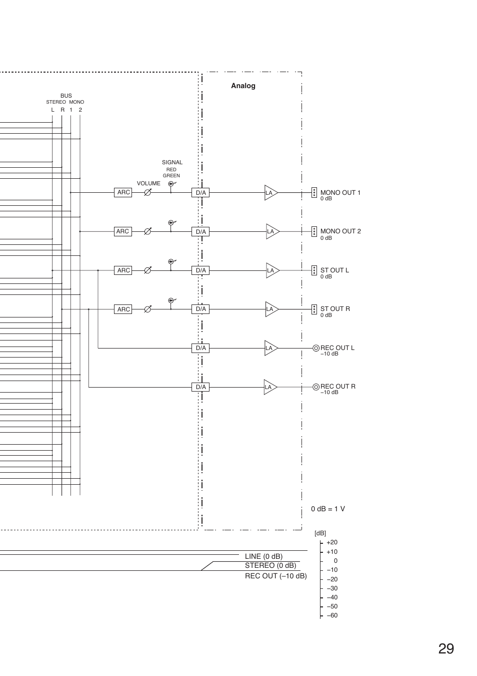 Analog digital analog | Toa M-633D User Manual | Page 29 / 32