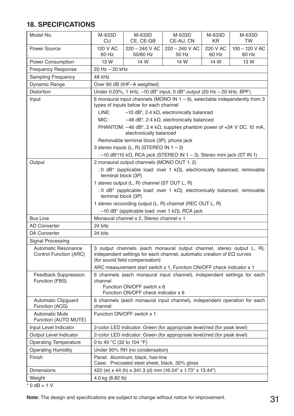 Specifications | Toa M-633D User Manual | Page 31 / 32