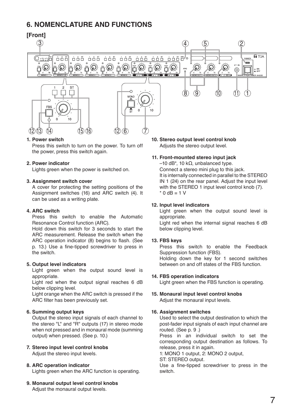 Nomenclature and functions, Front | Toa M-633D User Manual | Page 7 / 32