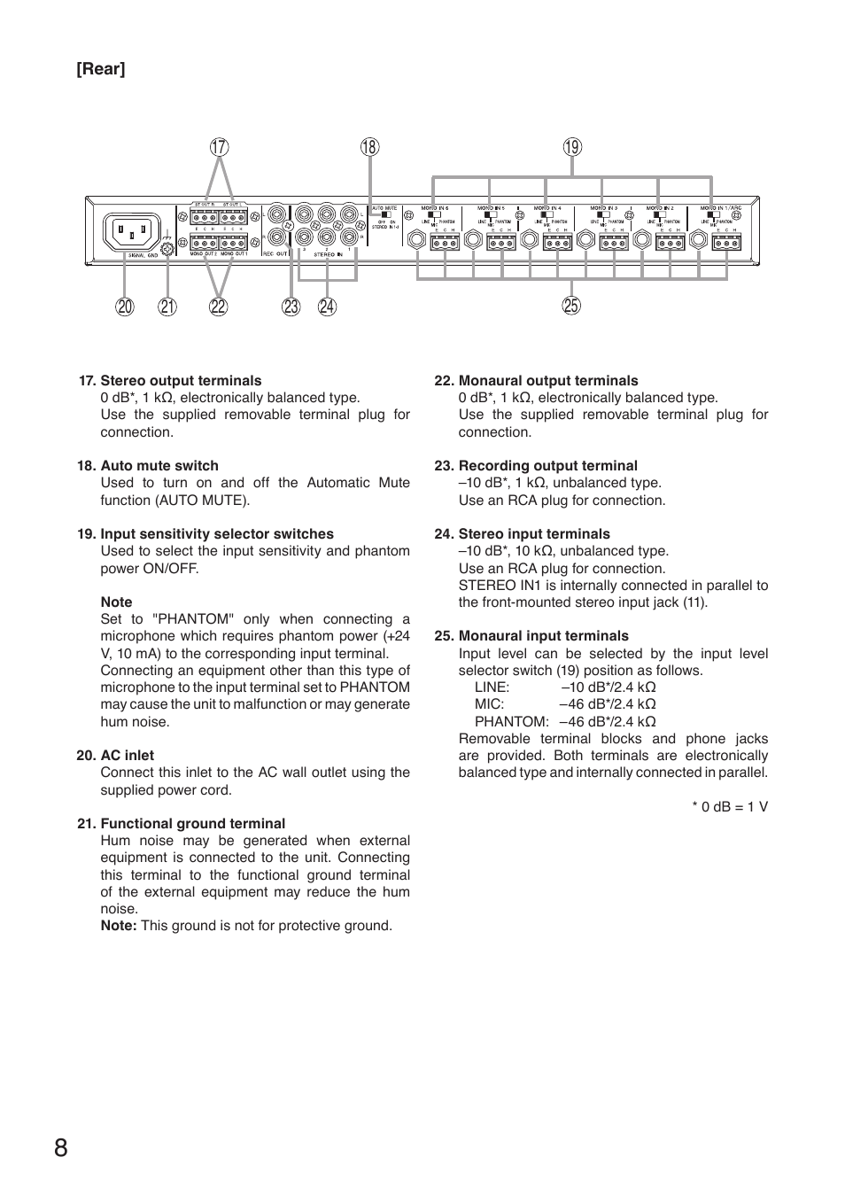 Rear | Toa M-633D User Manual | Page 8 / 32