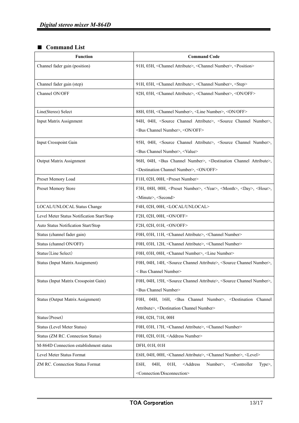 Digital stereo mixer m-864d, Toa corporation, Command list | Toa M-864D Ver.2.0.0 User Manual | Page 13 / 17