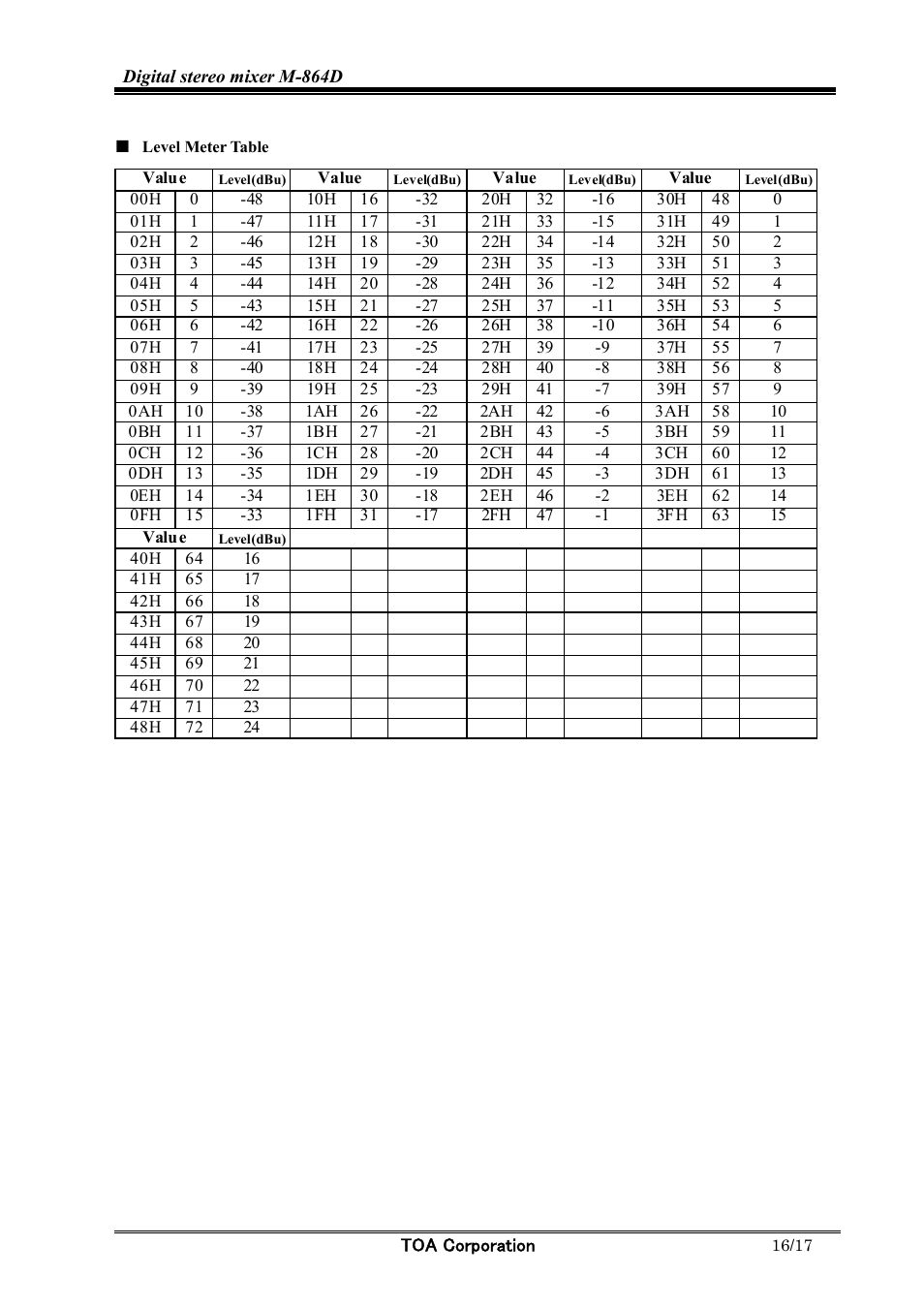 Toa M-864D Ver.2.0.0 User Manual | Page 16 / 17