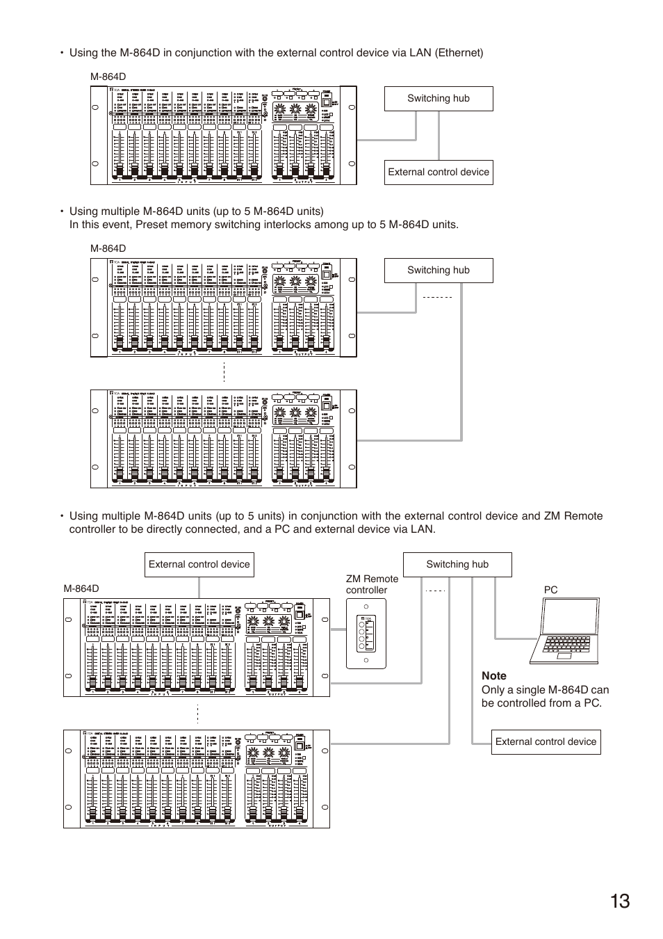 Toa M-864D User Manual | Page 13 / 60