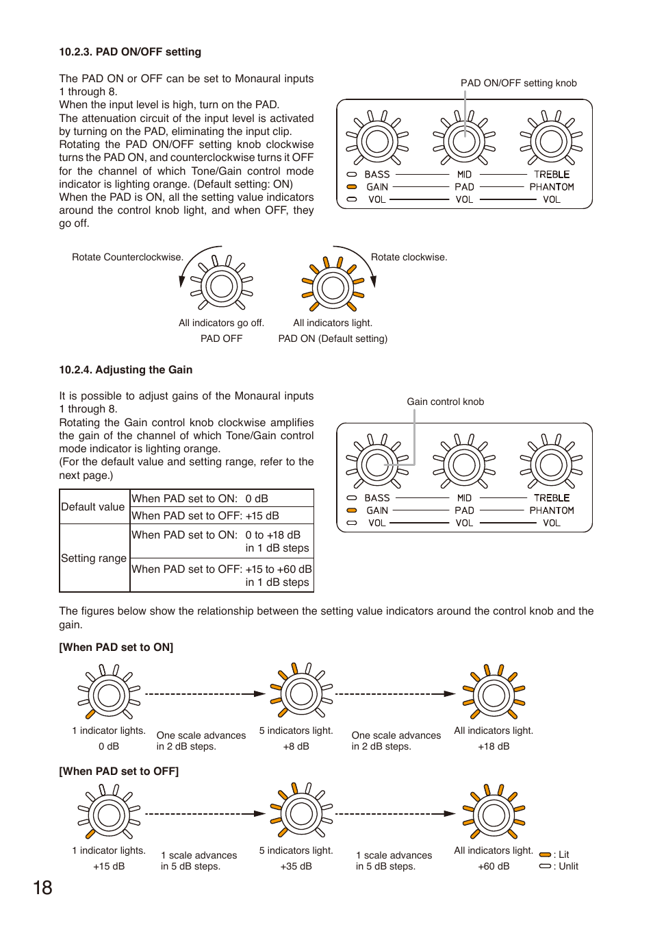 Toa M-864D User Manual | Page 18 / 60