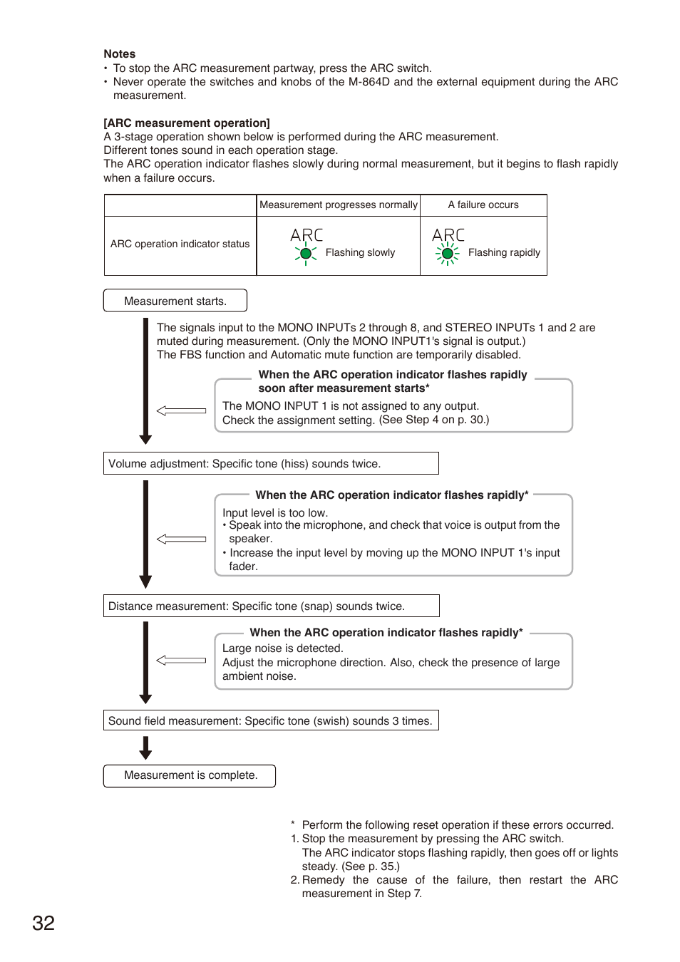 Toa M-864D User Manual | Page 32 / 60