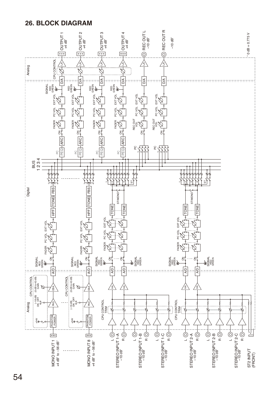 Block diagram | Toa M-864D User Manual | Page 54 / 60