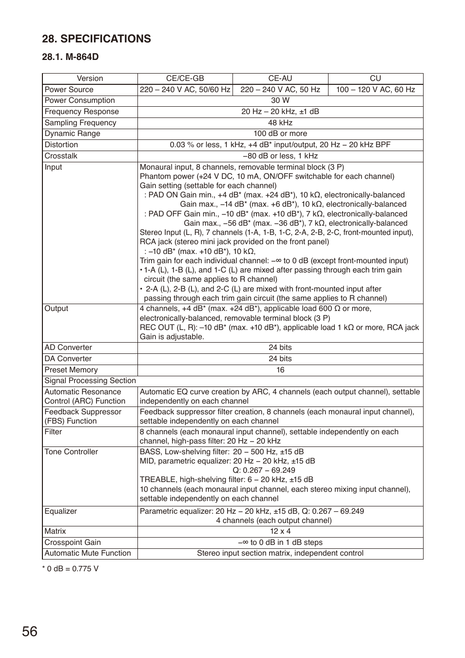 Specifications, M-864d | Toa M-864D User Manual | Page 56 / 60