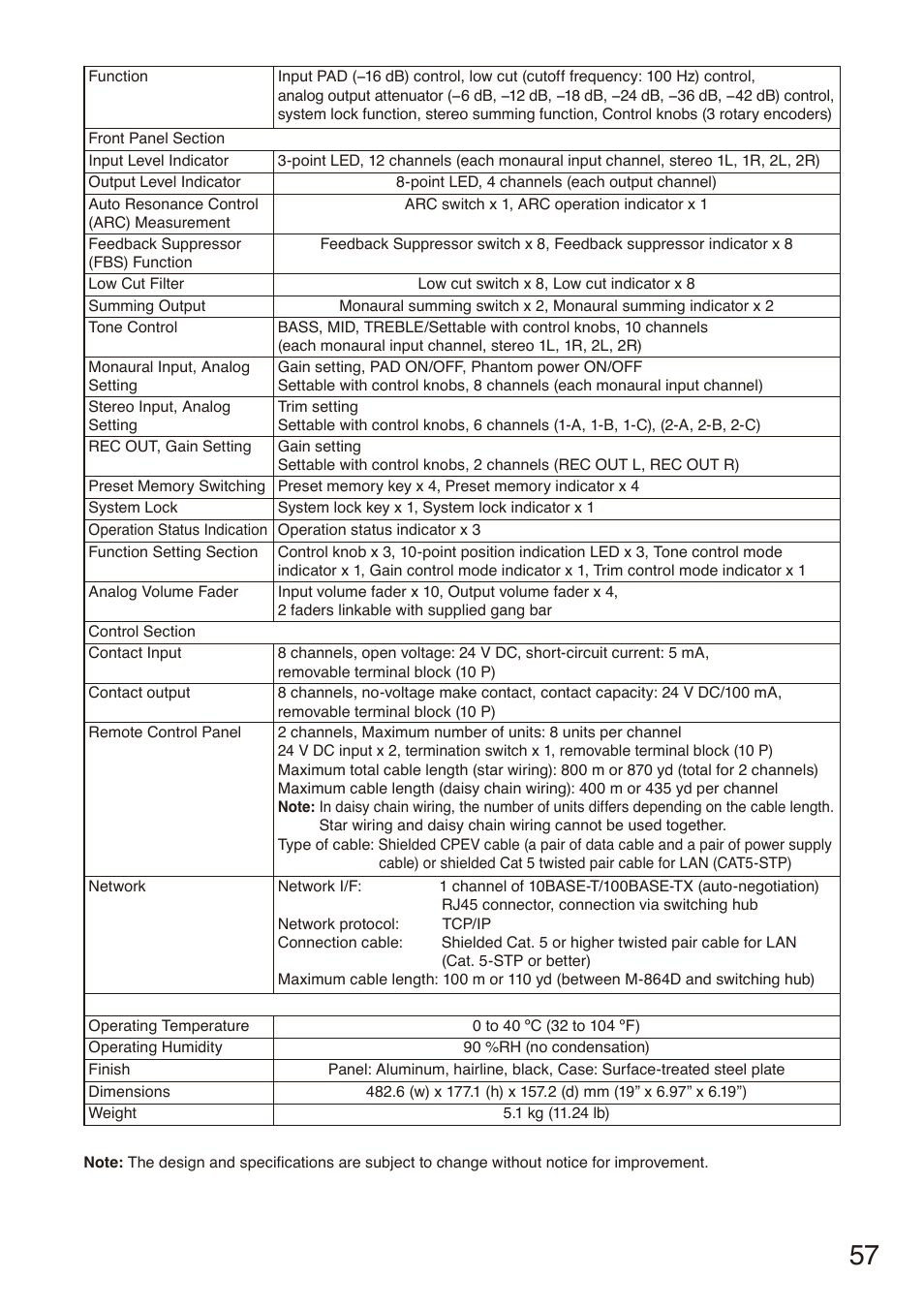 Toa M-864D User Manual | Page 57 / 60