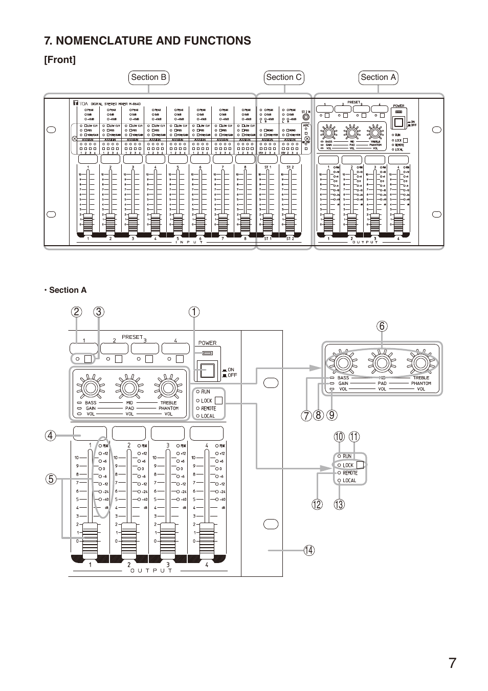 Nomenclature and functions, Front | Toa M-864D User Manual | Page 7 / 60