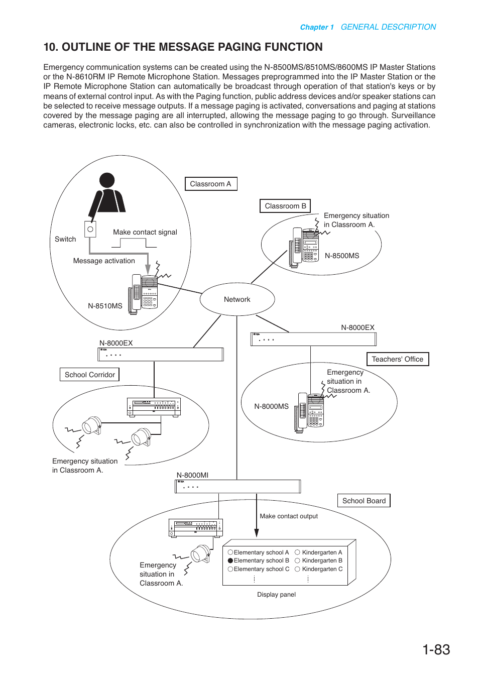 Outline of the message paging function | Toa N-8000 Series User Manual | Page 100 / 652